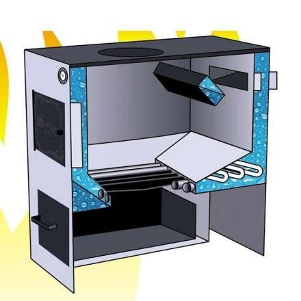 Котел твердотопливный стальной Сибирь КВО 12 Амазонка бай фото в Бресте