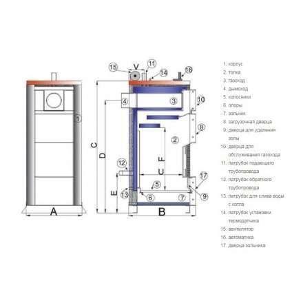 Твердотопливный котел TIS PLUS DR 17 Амазонка бай фото в Бресте