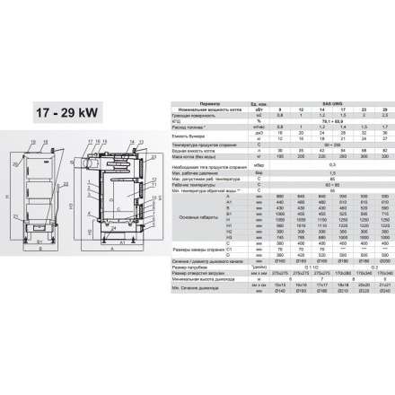 Твердотопливный котел SAS UWG 23 Амазонка бай фото в Бресте