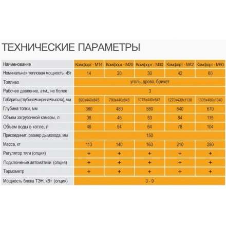 Твердотопливный котел GTM Комфорт 30 Амазонка бай фото в Бресте