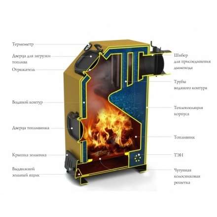 Котёл TMF ПРАГМАТИК ЭЛЕКТРО 30 АРТ ТЭН 6 кВт Амазонка бай фото в Бресте