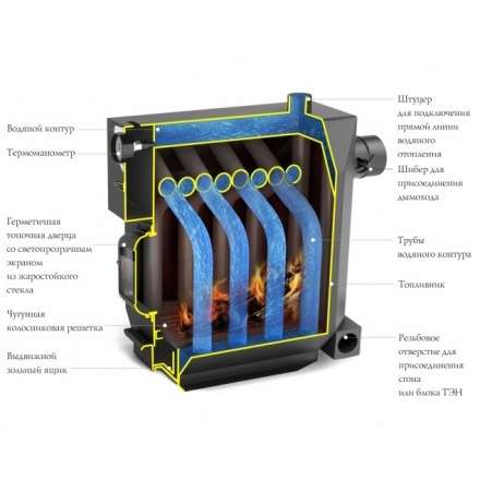 Котёл TMF СТУДЕНТ Гидравлик под ТЭН Амазонка бай фото в Бресте