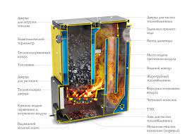 Котёл TMF Цельсий Электро 20 АРТ ТЭН 6 кВт Амазонка бай фото в Бресте
