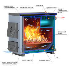 Котел твердотопливный Везувий КО-20 Амазонка бай фото в Бресте