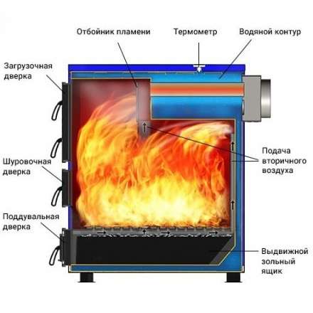 Котел твердотопливный Везувий Титаниум-65 Амазонка бай фото в Бресте