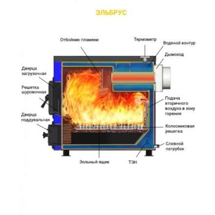 Котел твердотопливный Везувий Эльбрус-10 Амазонка бай фото в Бресте