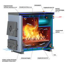 Котел твердотопливный Везувий КО-10 в Бресте