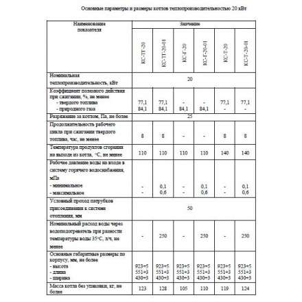 Твердотопливный котел Теплоприбор КС-ТГ-12,5-01 в Бресте