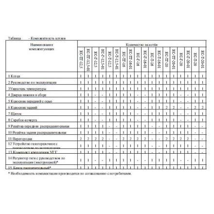 Твердотопливный котел Теплоприбор КС-ТГ-20-01 Амазонка бай фото в Бресте