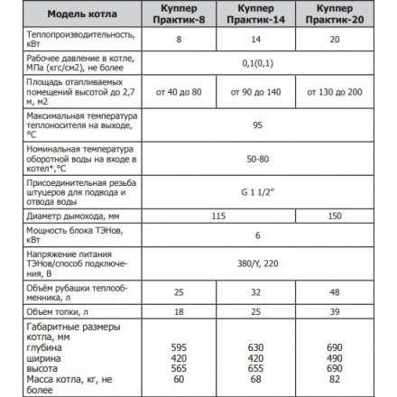 Твердотопливный котел Теплодар Куппер Практик 20 в Бресте