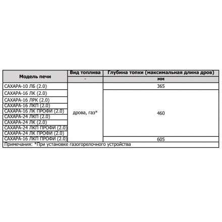 Печь для бани Теплодар Сахара 10 ЛБ (2.0) в Бресте