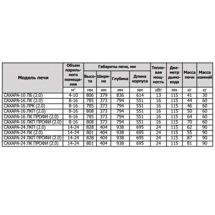 Печь для бани Теплодар Сахара 10 ЛБ (2.0) в Бресте