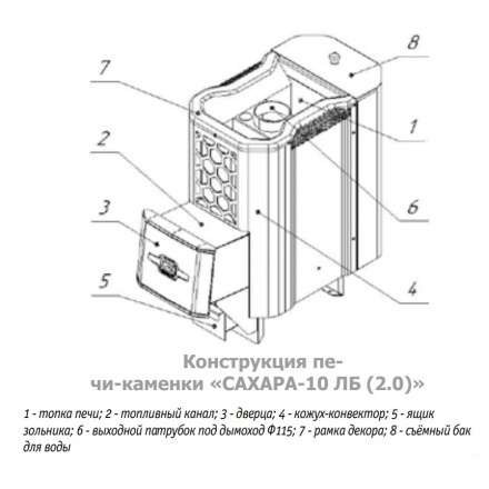 Печь для бани Теплодар Сахара 10 ЛБ (2.0) в Бресте