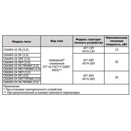 Печь для бани Теплодар Сахара 10 ЛБ (2.0) в Бресте