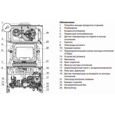 Газовый котел Ariston CLAS XC SYSTEM 24 FF в Бресте
