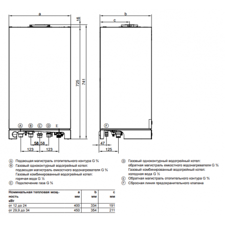 Газовый котел Viessmann Vitopend 100 A1HB 24 turbo одноконтурный в Бресте