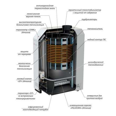 Газовый котел Лемакс Премиум 16 В в Бресте
