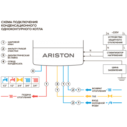 Конденсационный газовый котел Ariston GENUS ONE 30 в Бресте