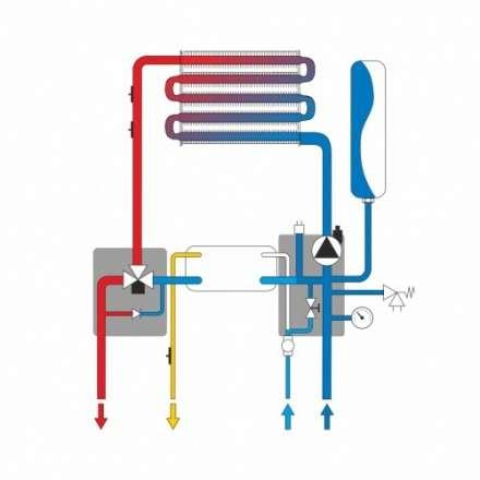 Газовый котёл Ferroli Vitabel F32 в Бресте
