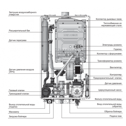 Газовый котел Navien Deluxe One 40K в Бресте