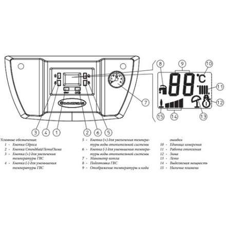 Газовый котел Immergas NIKE STAR 24 4R в Бресте
