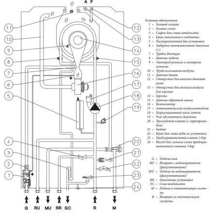 Газовый котел Immergas VICTRIX TERA 24 PLUS с комплектом к бойлеру в Бресте